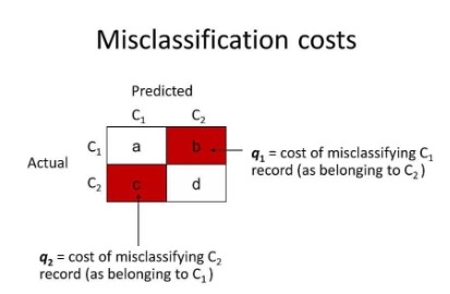 Miscalculation of Cost